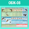 Плакат «Рассеивание пуль при стрельбе» (ОБЖ-08, ламинированная бумага, A2, 1 лист)